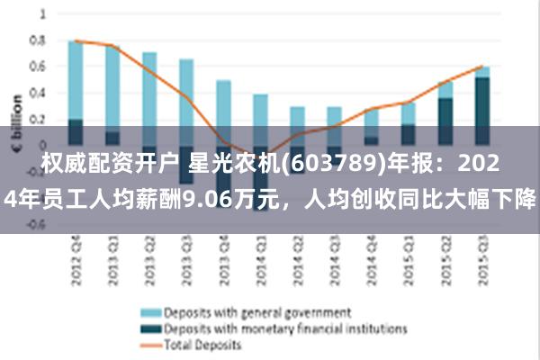 权威配资开户 星光农机(603789)年报：2024年员工人均薪酬9.06万元，人均创收同比大幅下降
