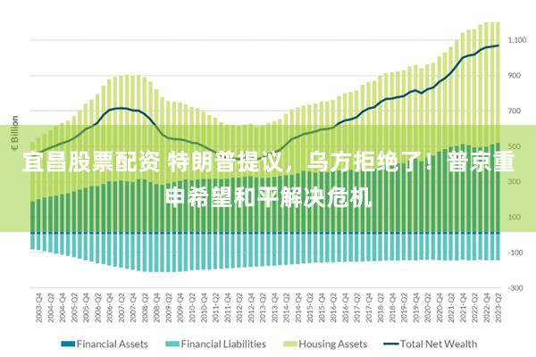 宜昌股票配资 特朗普提议，乌方拒绝了！普京重申希望和平解决危机